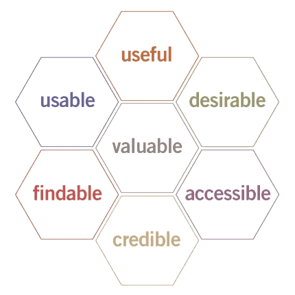 User Experience Honeycomb